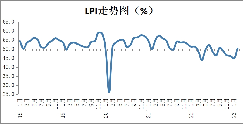 仓储1